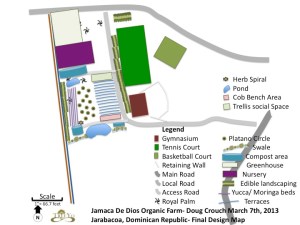 Permaculture Design, farm to table