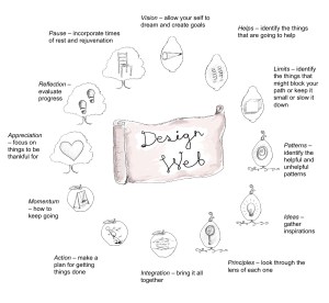 The Design Web from People and Permaculture, credit Looby Macnamara